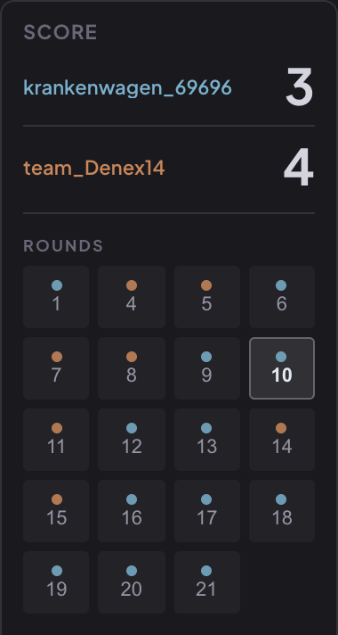 Score panel and round-by-round selector